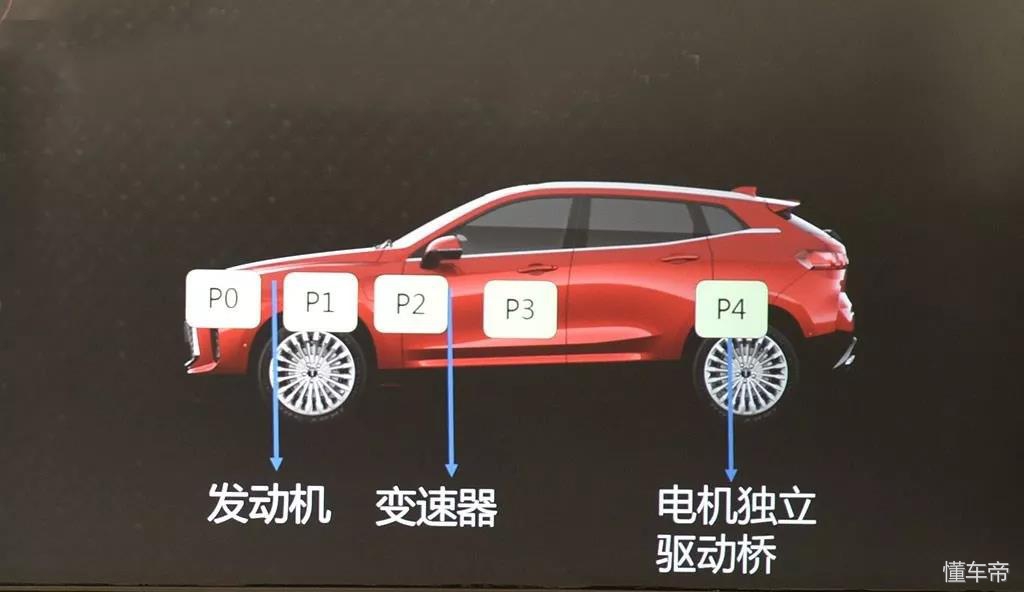 weyp8插电式混动版,weyp8是插电混动吗