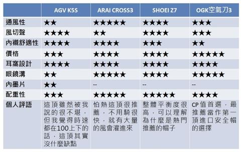 shoeiz7摩托头盔,shoeiz7最性价比头盔