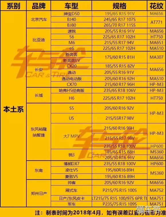 玛吉斯原装轮胎应该在哪里购买,玛吉斯防爆轮胎价格一览表