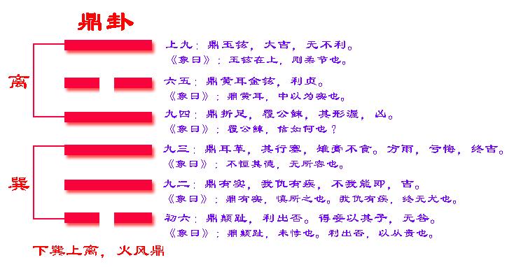 易经六十四卦卦象,易经五十四卦之坤卦