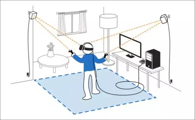 头号玩家里玩vr最好的装备,和头号玩家一样的vr设备