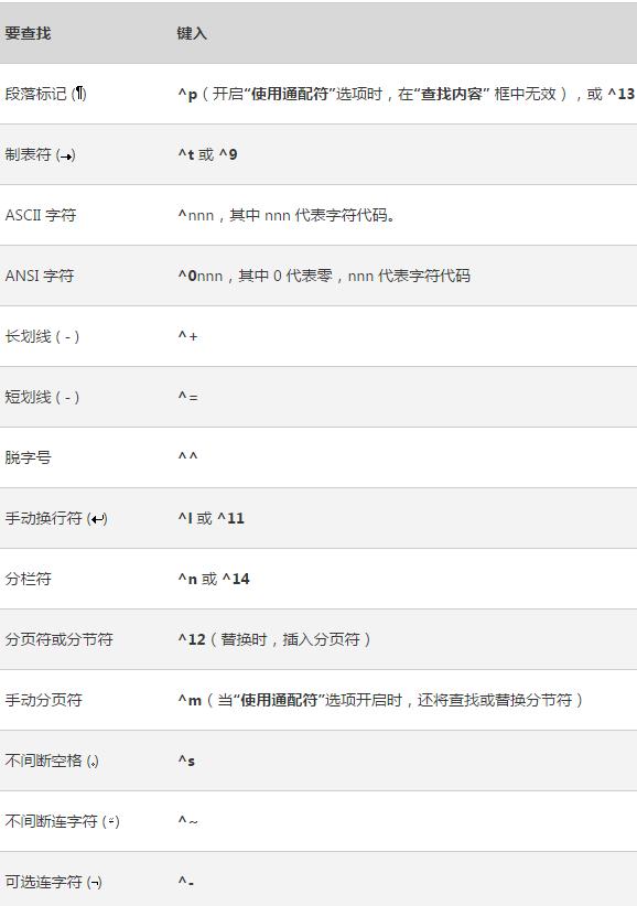 Office办公软件各种神操作，看到第一个技巧就傻眼了！建议收藏！
