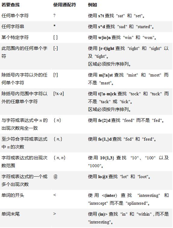 Office办公软件各种神操作，看到第一个技巧就傻眼了！建议收藏！