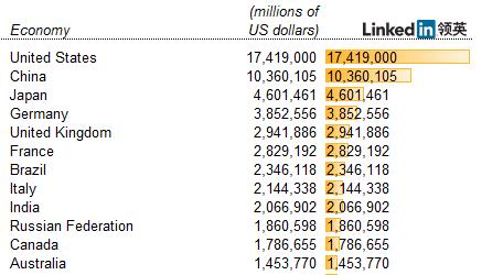 Office办公软件各种神操作，看到第一个技巧就傻眼了！建议收藏！