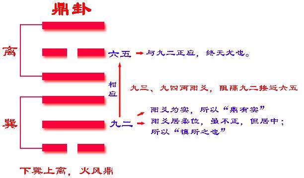 易经六十四卦卦象,易经五十四卦之坤卦