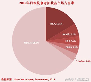 景甜大牌化妆品,景甜pola精华