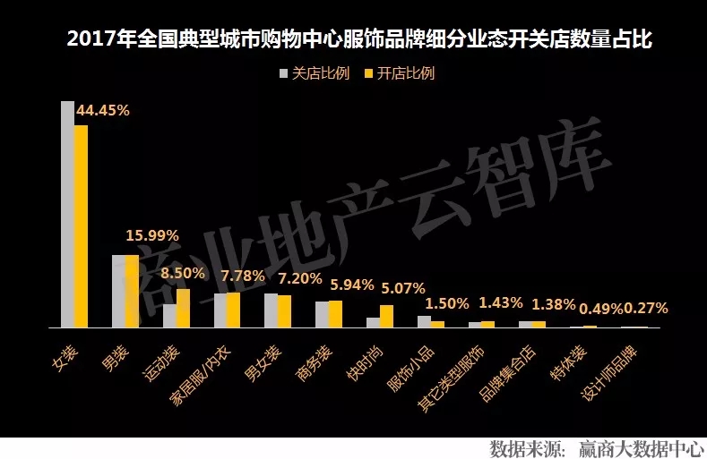 服饰零售行业如何突围 (服饰行业关店潮)