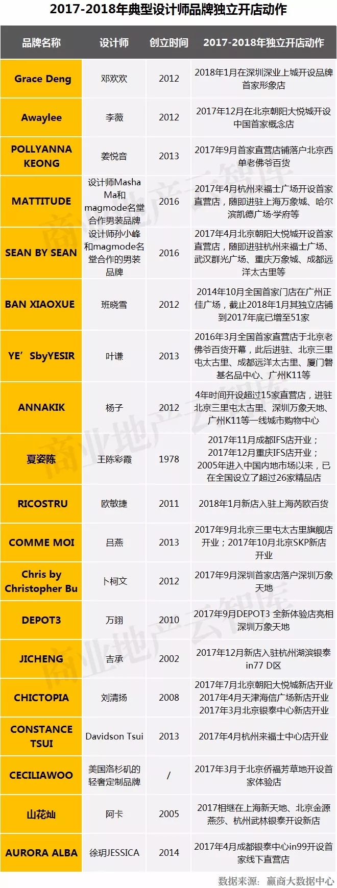 服饰零售行业如何突围 (服饰行业关店潮)