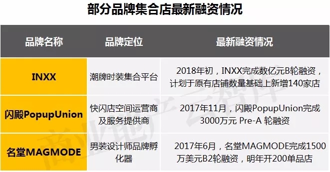 服饰零售行业如何突围 (服饰行业关店潮)