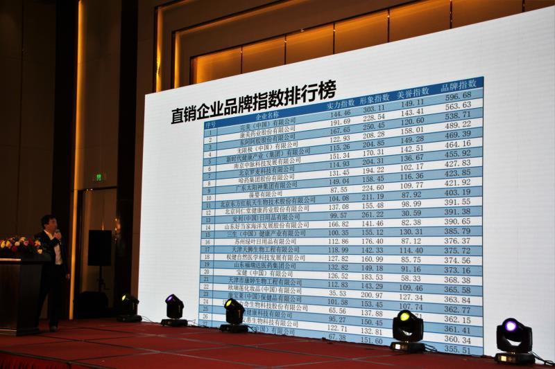 中国直销品牌前十名最新排名,中国直销品牌前100名最新排名