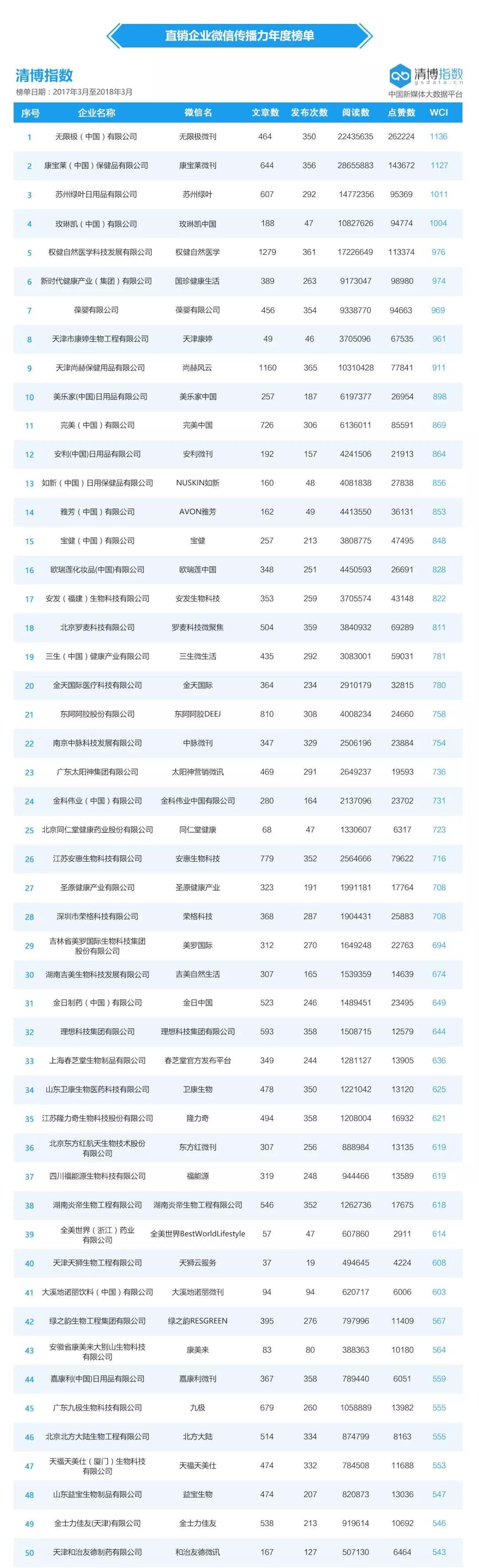 中国直销品牌前十名最新排名,中国直销品牌前100名最新排名