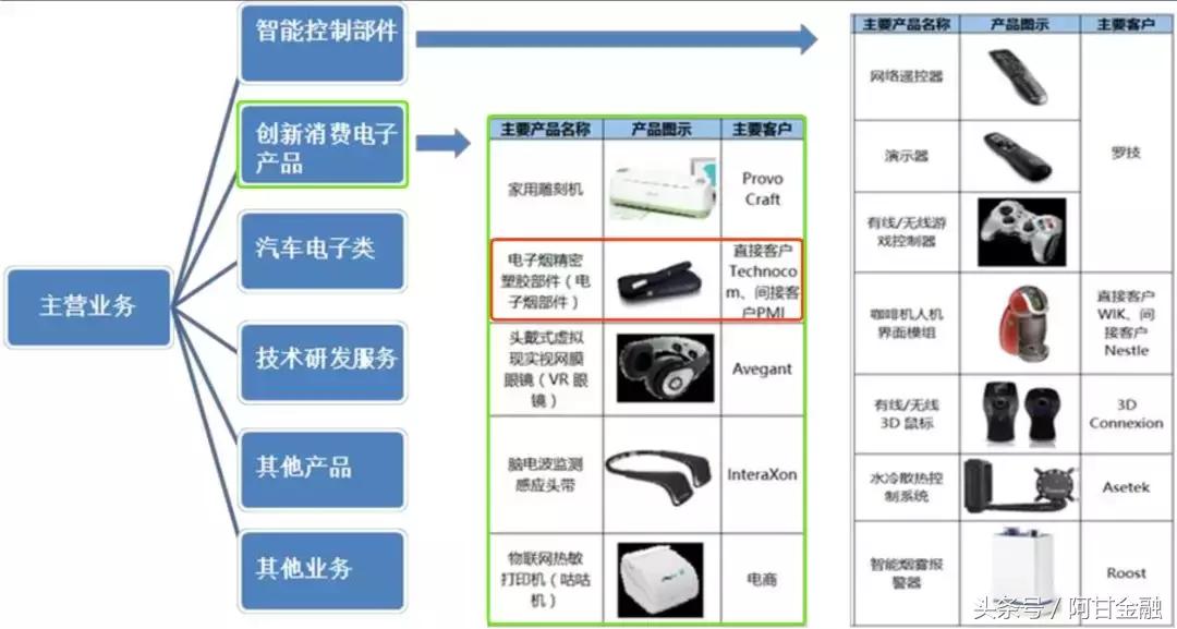 盈趣科技京东旗舰店,盈趣科技网红产品