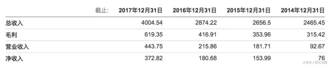 盈趣科技京东旗舰店,盈趣科技网红产品