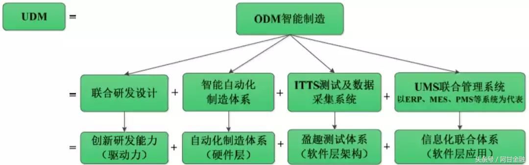 盈趣科技京东旗舰店,盈趣科技网红产品