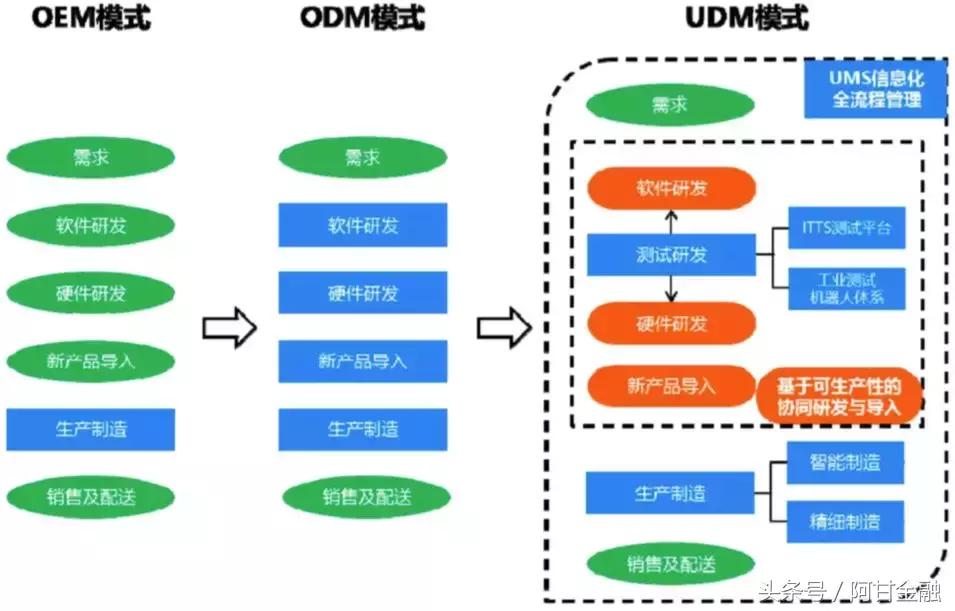 盈趣科技京东旗舰店,盈趣科技网红产品