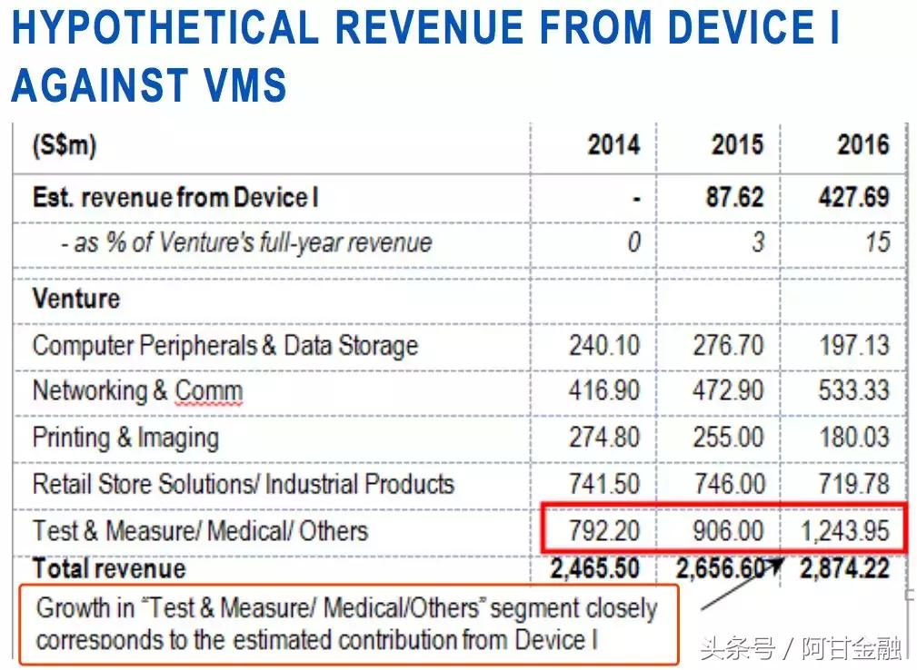 盈趣科技京东旗舰店,盈趣科技网红产品