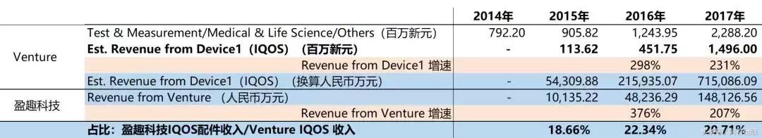 盈趣科技京东旗舰店,盈趣科技网红产品