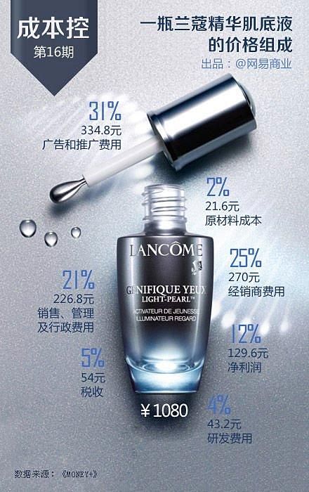 女朋友买贵的化妆品,女朋友买很贵的护肤品怎么反驳