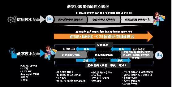 数字化千人千面,数字化转型千人千面