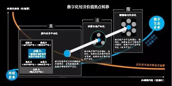 数字化千人千面,数字化转型千人千面