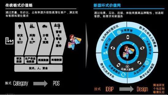 数字化千人千面,数字化转型千人千面