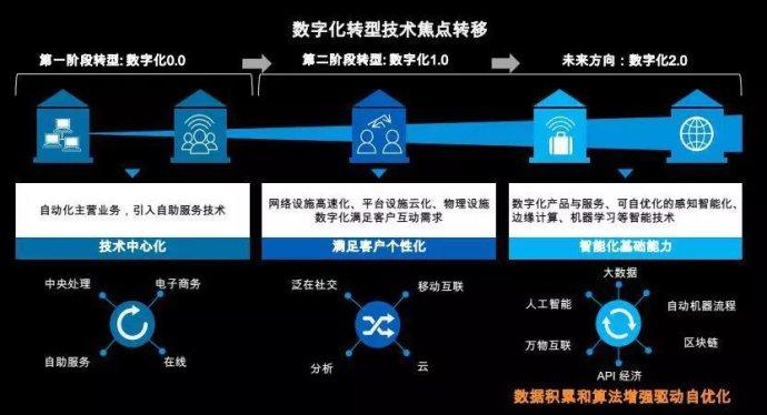 数字化千人千面,数字化转型千人千面