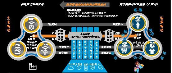 数字化千人千面,数字化转型千人千面