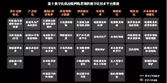 数字化千人千面,数字化转型千人千面