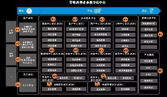 数字化千人千面,数字化转型千人千面