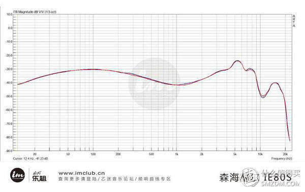 80元森海塞尔ie80s测评,森海塞尔ie80s是什么档次