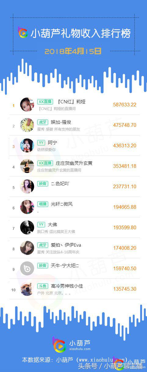 骚俊直播回放,骚白弹幕人数排行榜