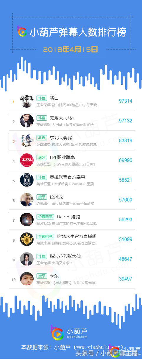 骚俊直播回放,骚白弹幕人数排行榜