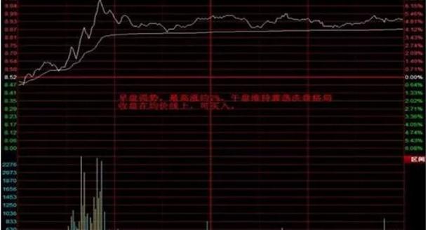 股市入门基础知识从零开始合集,散户入门股市必读书籍