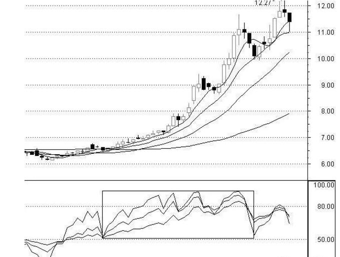 股市入门基础知识从零开始合集,散户入门股市必读书籍
