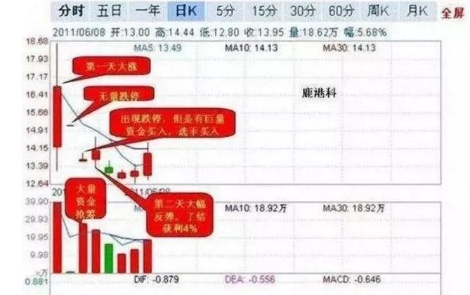 股市入门基础知识从零开始合集,散户入门股市必读书籍