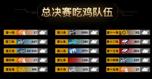 吃鸡qgc新春赛,吃鸡大赛qgc