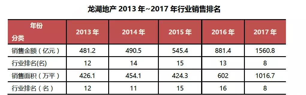 没有参展的龙湖,却在大连刷足了存在感
