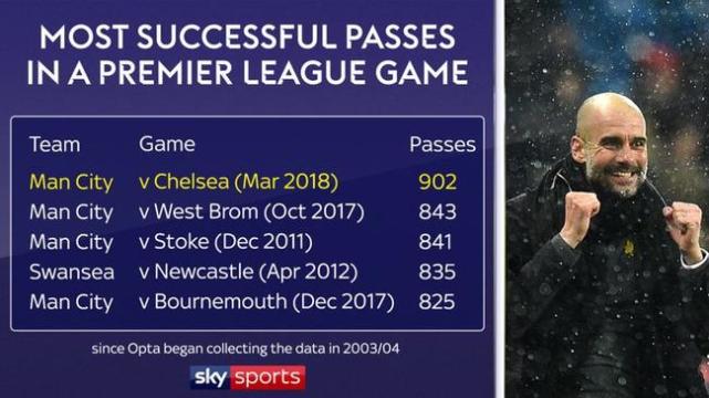 曼城夺冠纪录片蓝月当空,曼城收获国内双冠将冲击三冠王