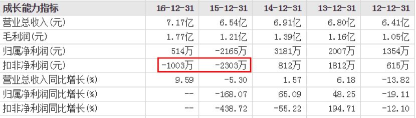 德奥通航重组最新消息,德奥通航2023年