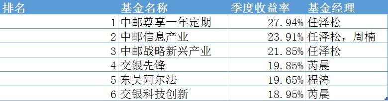 中小创股票走势,中小创新股价