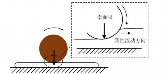 陕西在法留学老乡,吃腻了西餐,自己擀面,写出了擀面科学原理