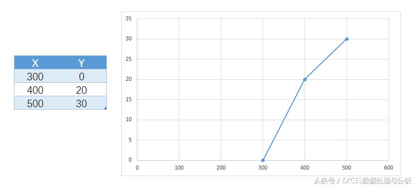 绩效考核excel表格怎么用函数,绩效考核最合理的excel公式