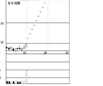 量价关系原理,股票量价关系原理
