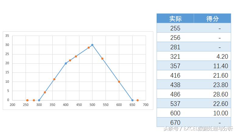 绩效考核excel表格怎么用函数,绩效考核最合理的excel公式