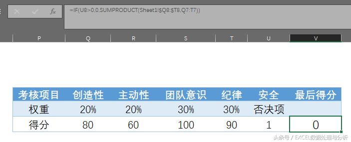 绩效考核excel表格怎么用函数,绩效考核最合理的excel公式