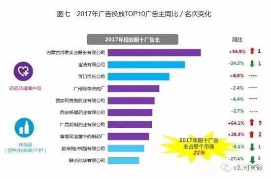 【解局】犯鸿茅药酒者,怎能虽远必诛?!