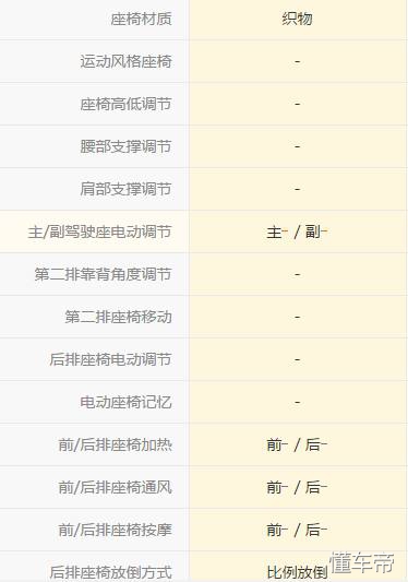 长安奔奔mini真实体验,长安奔奔mini行车感受