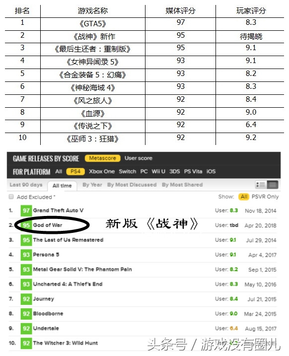 ps4十大最强玩家,ps4刚入坑的玩家玩什么游戏比较好