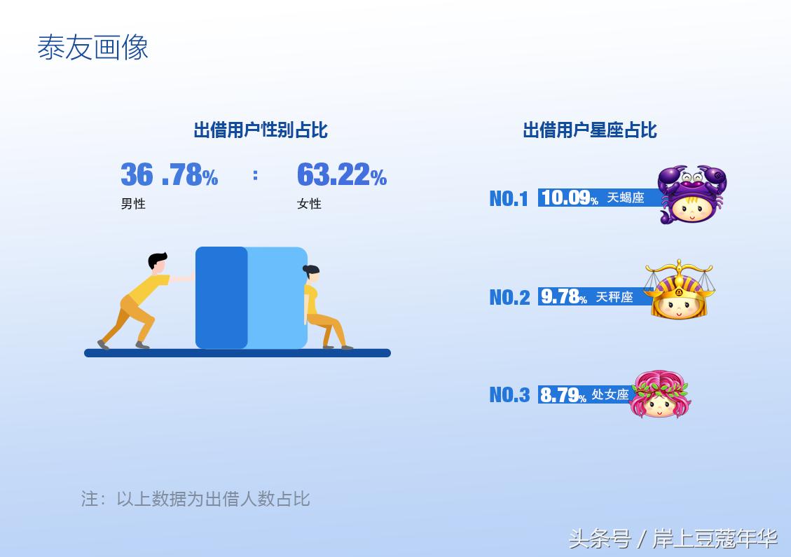 泰然金融理财,泰然金融是不是p2p