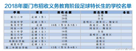 厦门小升初2024报名时间,2019厦门小升初方案